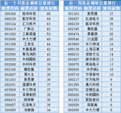 稀土磁材板塊強勢拉升，13位基金經理任職變動引發關注