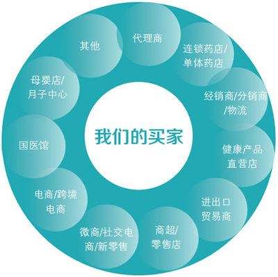 HMD醫療器械展丨2022年中盛典 招展進度條持續加載中，醫療器械代理與銷售新機遇